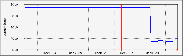 month
