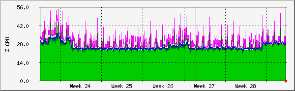 month