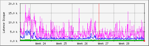 month