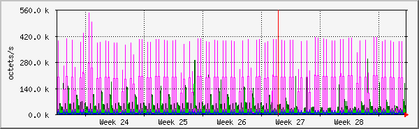 month