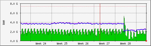 month