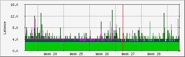 month