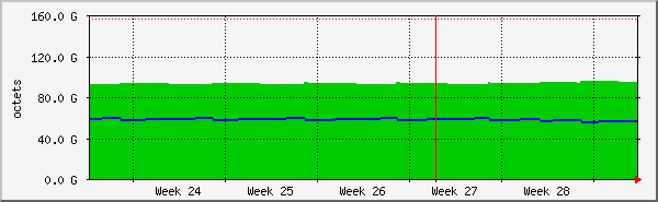 month
