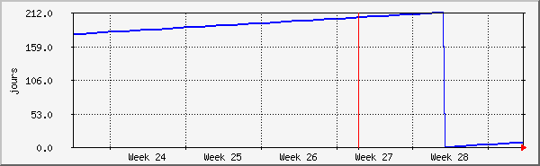 month